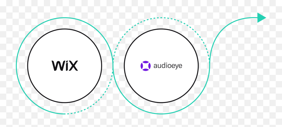 Wix Website Accessibility U0026 Ada Compliance Audioeye - Dot Png,How To Get Website Icon On Browser Tab Wix