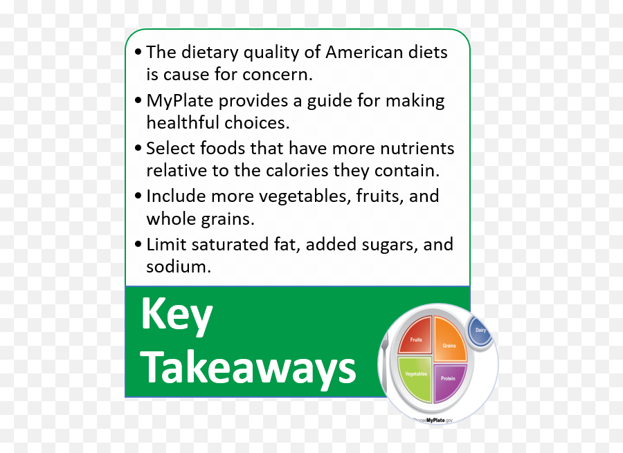 4thh Ohio 4 - H Healthy Living Vertical Png,Which Food Types Occupy The Major Portions In The Myplate Icon?