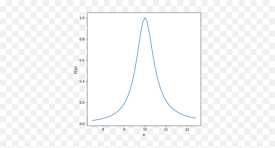 Drude1d U2014 Astropy V501 - Dot Png,Bell Curve Icon