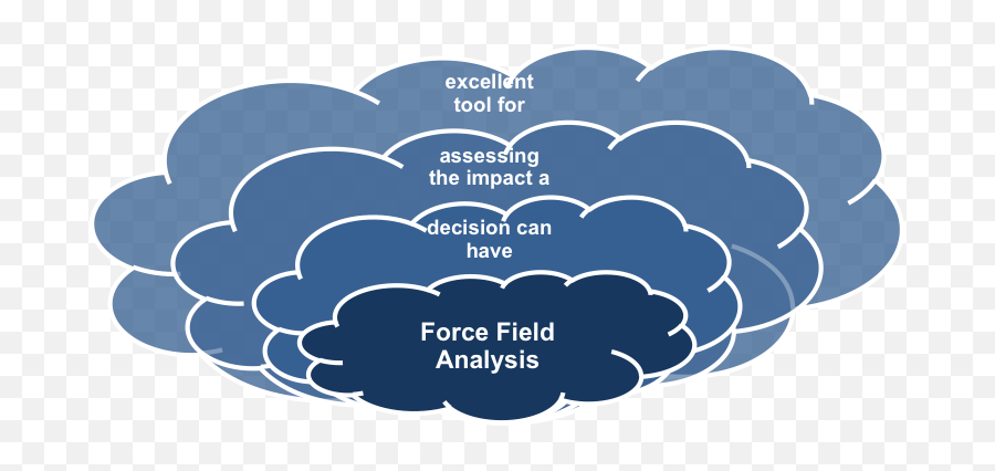 Force Field Analysis Png