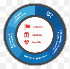Capabilities U2013 Aderas Inc - Dot png