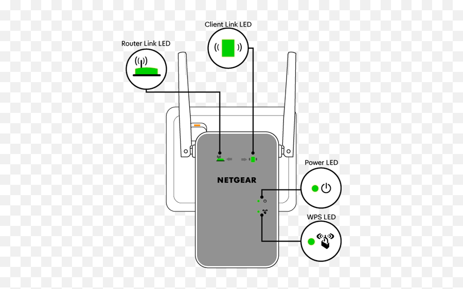 How Do I Connect My Iq4 To The Internet - Support Foxtel Vertical Png,Netgear Wps Button Icon