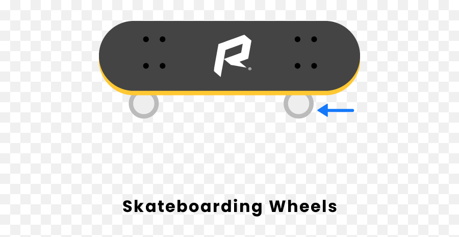 Skateboarding Equipment List Png Icon Trick Or Street Helmet