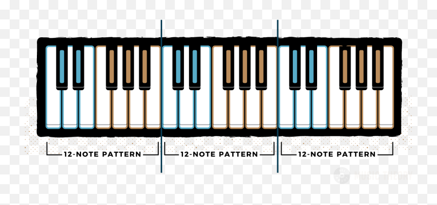 Piano Keys - Layout Of The Piano Keyboard All About Music 4 Octave Keyboard Layout Png,Piano Keyboard Png