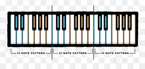 Piano Keys - Layout of the Keyboard All About Music 4 Octave png