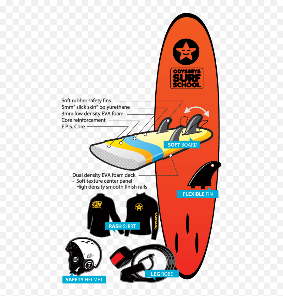 Surf Equipments - Odysseys Surf School Safety Gear For Surfing Png,Surfing Png