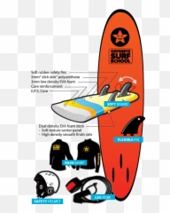 Surf Equipments - Odysseys Surf School Safety Gear For Surfing Png,Surfing Png