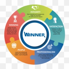 About Us Winner Auto Group - Vertical png