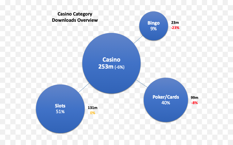 How Coin Master Disrupted Social Casino And Pocketed 100 Png Zynga Poker Icon