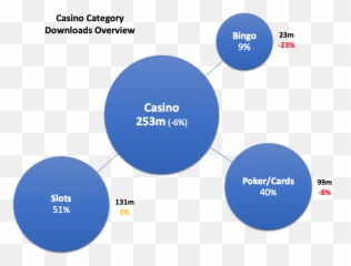 How Coin Master Disrupted Social Casino And Pocketed 100 Png Zynga Poker Icon