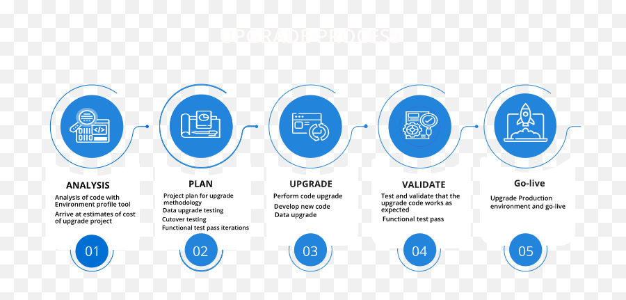 Microsoft Dynamics Ax - Upgrade Erp Upgrade Aximprove It Vertical Png,Microsoft Dynamics Ax Icon