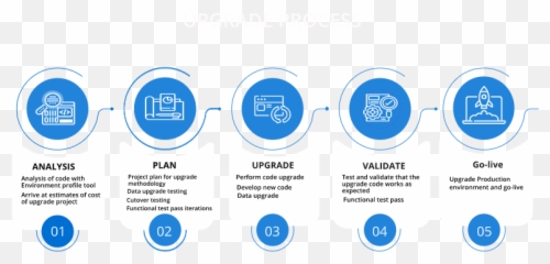 Microsoft Dynamics Ax - Upgrade ERP AXImprove IT Vertical png