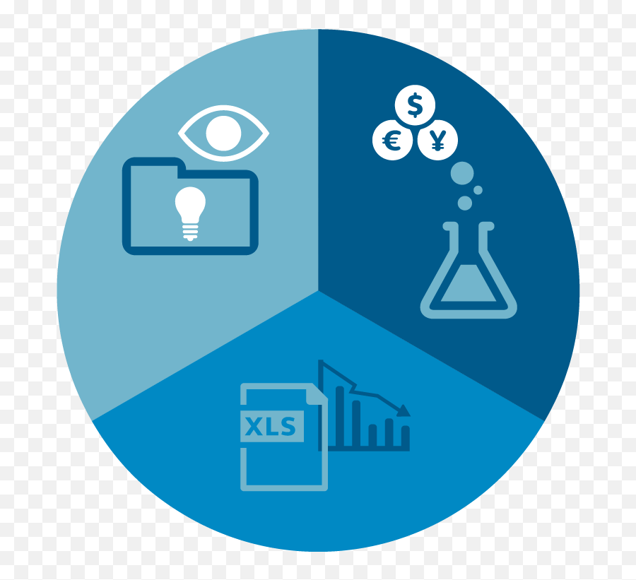 Three Financial Aspects Of Innovation Philips - Graphic Design Png,Innovation Png