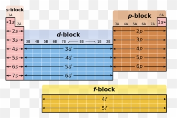 How Do Valence Electrons Relate To The Periodic Table - P Block Periodic Table png