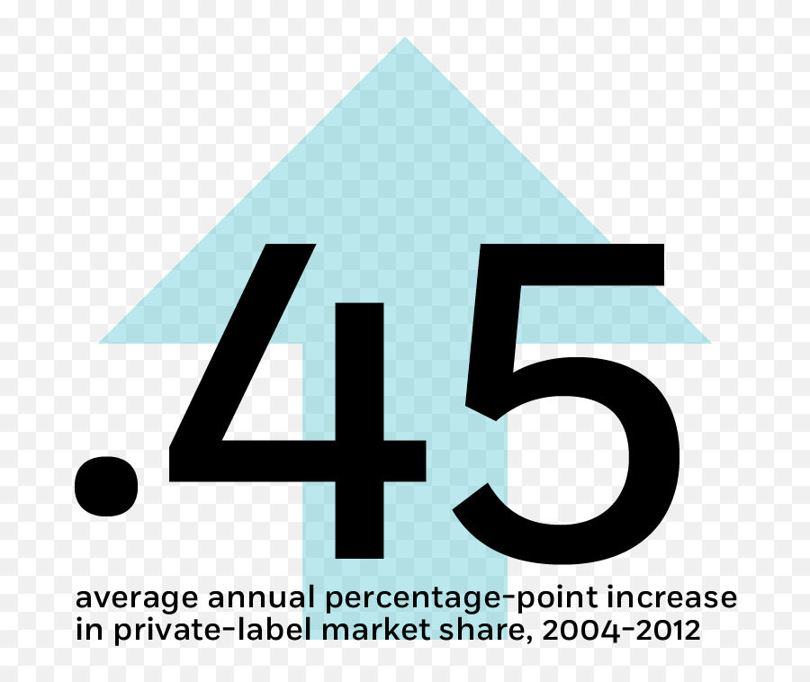 Brand Names Are Losing Market Share - Vertical Png,Chicago Booth Logo