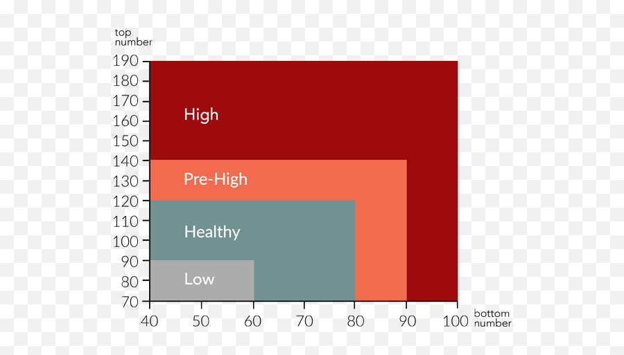 Blood Pressure U2013 Menu0027s Health Trust New Zealand - Normal Blood Pressure Nz Png,High Blood Pressure Icon