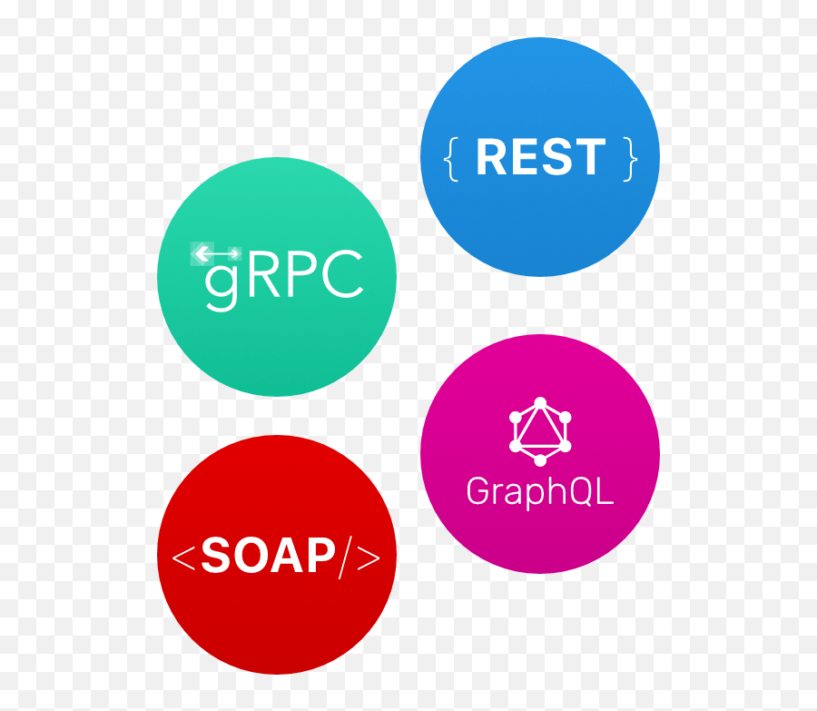 The Api Design Platform And Client - Dot Png,Rest Api Icon