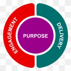 Job Evaluation Approach - Birches Group LLC Dot png