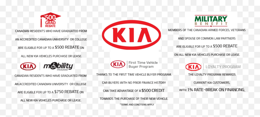 Ottawa Kia - Kia Motors Png,Kia Png