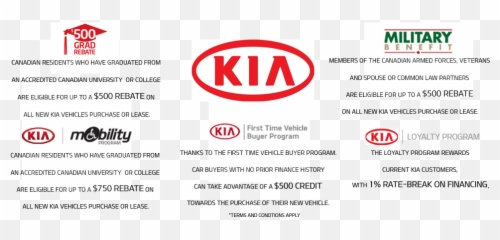 Ottawa Kia - Kia Motors Png,Kia Png