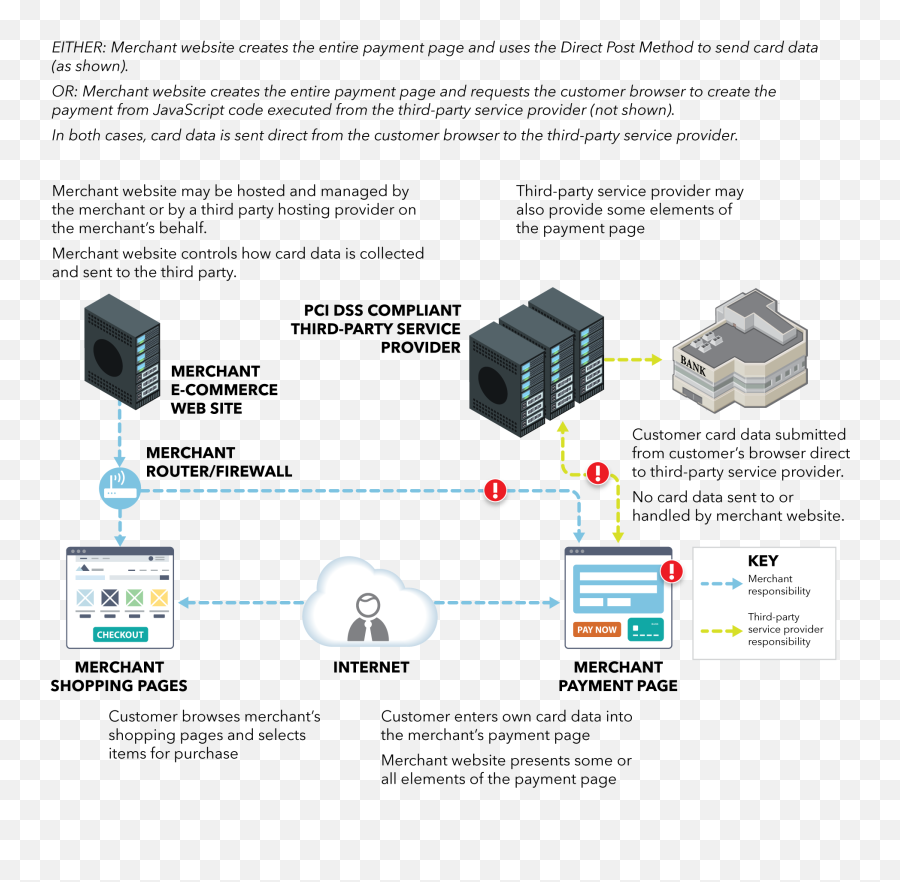 Type 10 - Merchant Payment Systems Png,Ibm Tivoli Icon