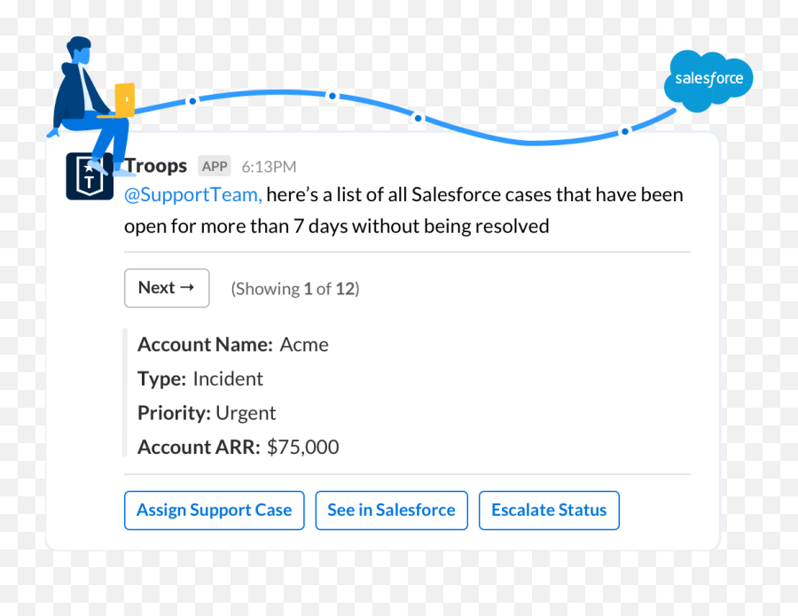 Integrate Slack And Salesforce Service Cloud With Troops - Dot Png,Salesforce Icon Library