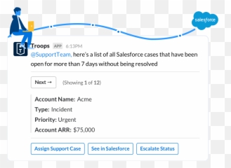 Integrate Slack And Salesforce Service Cloud With Troops - Dot png