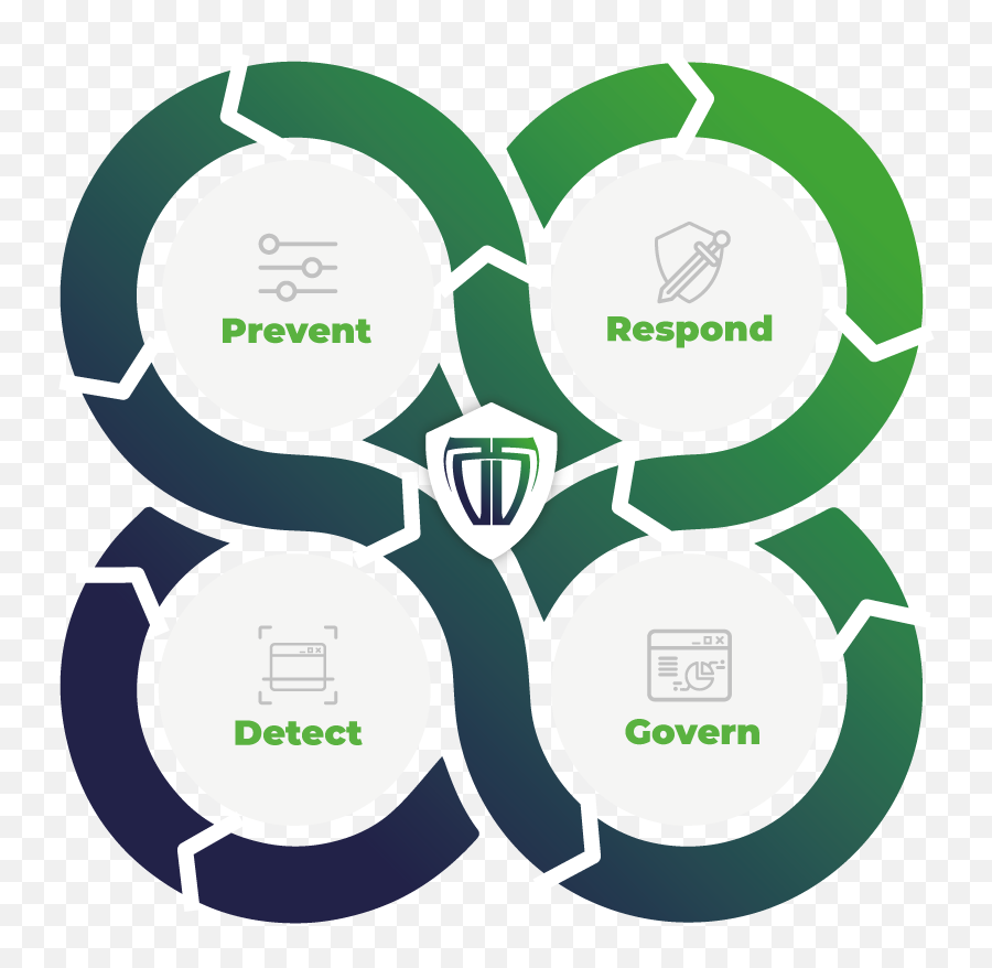 Security Operations Center Tesorion Cybersecurity Solutions - Dot Png,Soc Icon Security
