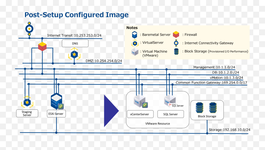 Vsphere Haft Configuration Guide Enterprise Cloud Png Esxi Icon