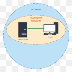 Accessing Nat Restricted Servers Post - Circle png
