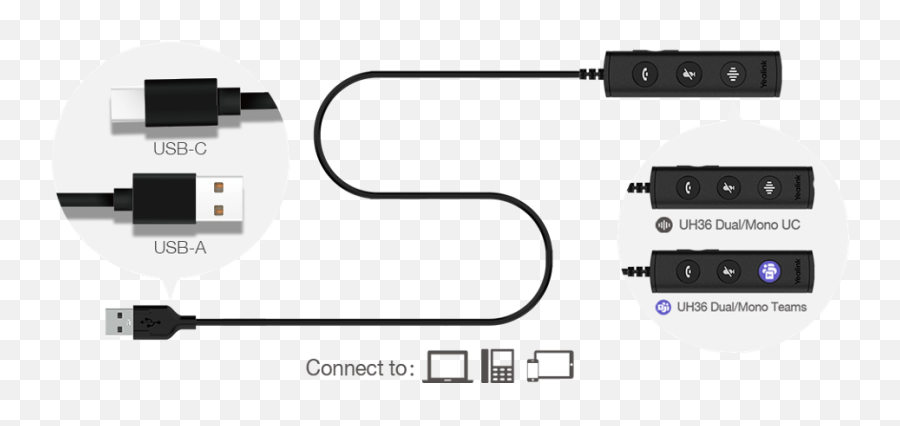 Blog - Page 2 Of 18 Call One Inc Reviews And Overviews Of Uh36 Mono Yealink Png,Lifesize Icon 600 Datasheet