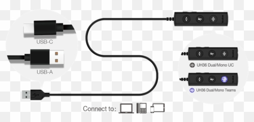 Blog - Page 2 Of 18 Call One Inc Reviews And Overviews Of Uh36 Mono Yealink Png,Lifesize Icon 600 Datasheet