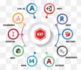 Download Bim Software - Unity 3d PNG Image with No Sharing