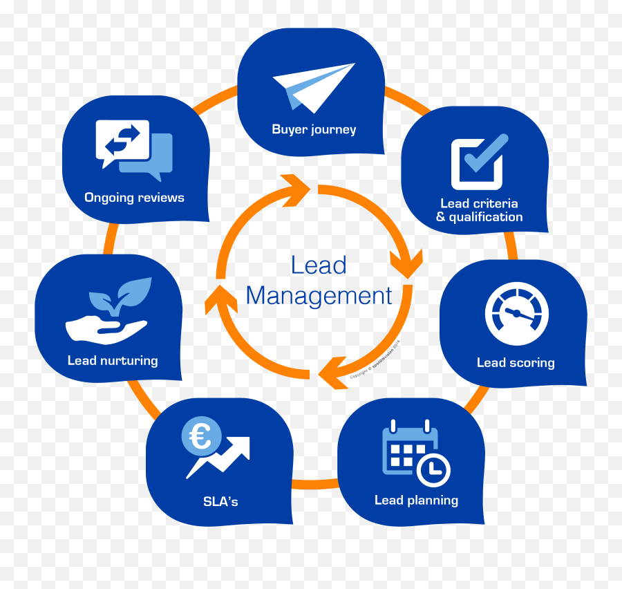 Online Lead Management System - Lead Management Png,Management Png