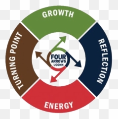 Mission And Meaning - Trial Balance Prepared Diagram Png,Green Arrow Logo