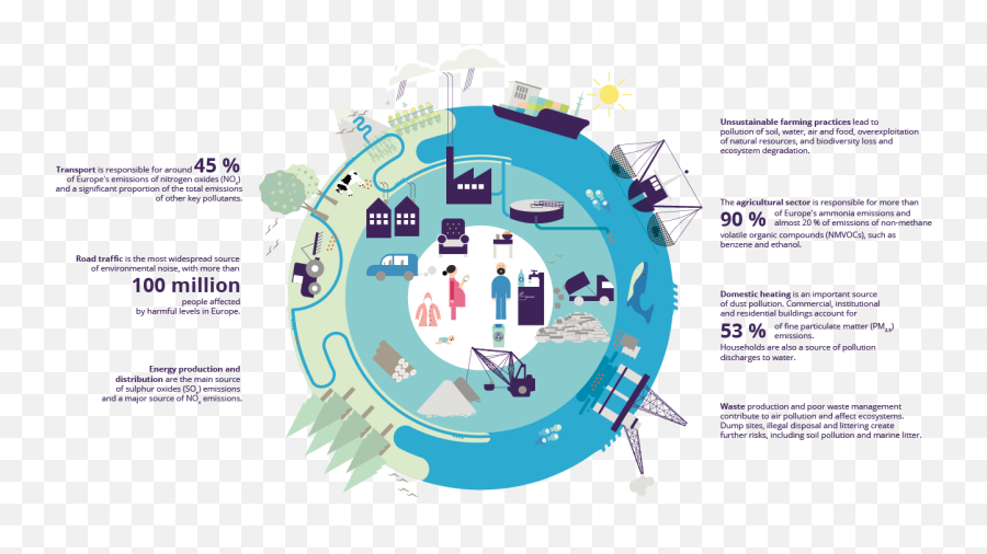 Whatispollutioncutbigpng U2014 European Environment Agency - Sharing,Pollution Png