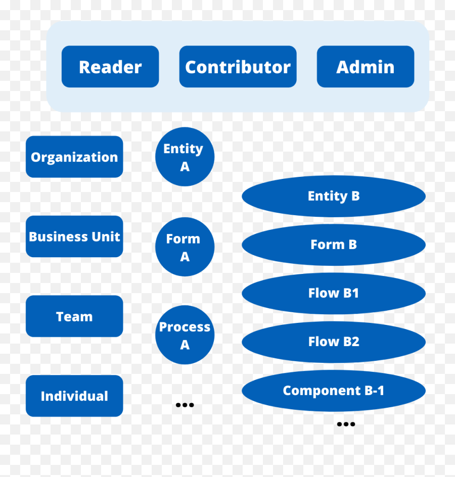 Solution Design Sharepoint Vs Common Data Service - Vertical Png,Sharepoint Collaboration Icon