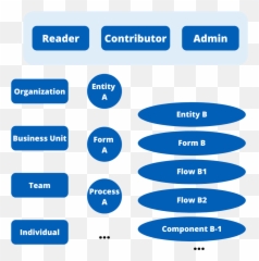 Solution Design Sharepoint Vs Common Data Service - Vertical png