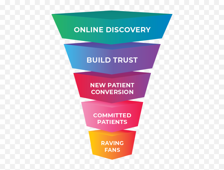 The Ultimate Pt Marketing System 5 Steps To More New Patients Png Solidworks Pink Funnel Icon