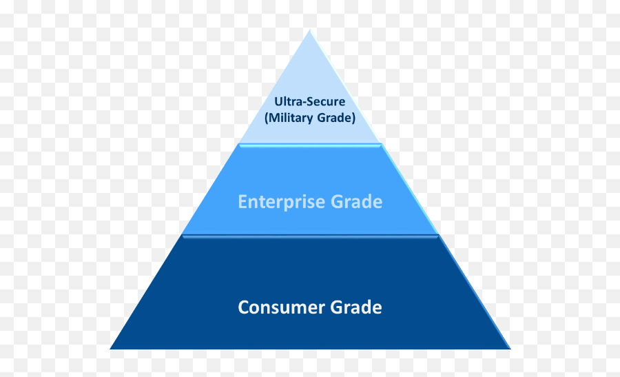 Pyramid - Usar Insarag Png,Pyramid Png