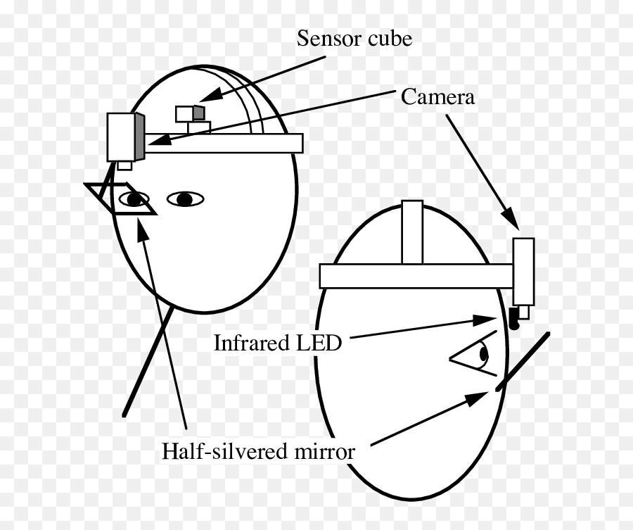 Download Configuration Of The Head - Mounted Eye Tracker Dot Png,Cartoon Camera Png