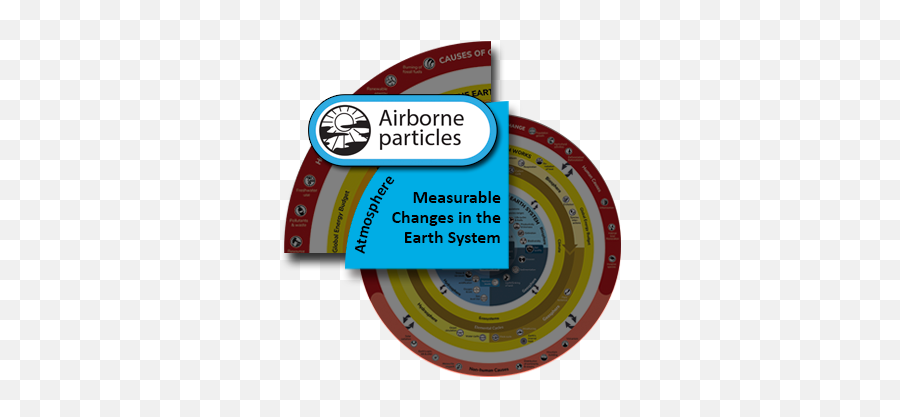 Airborne Particles - Understanding Global Change Vertical Png,Blue Particles Png