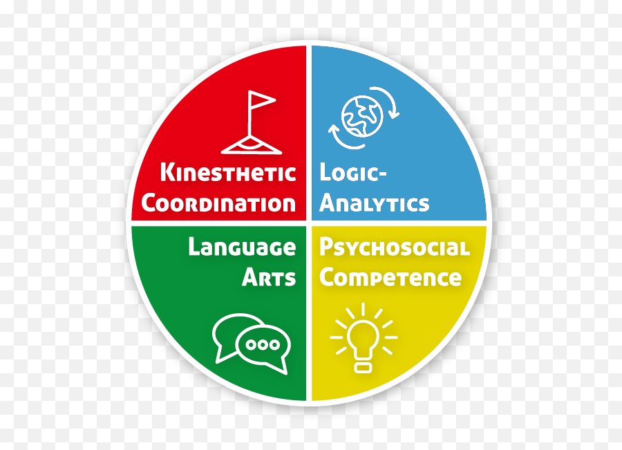 Socratic - Vertical Png,Kinesthetic Icon