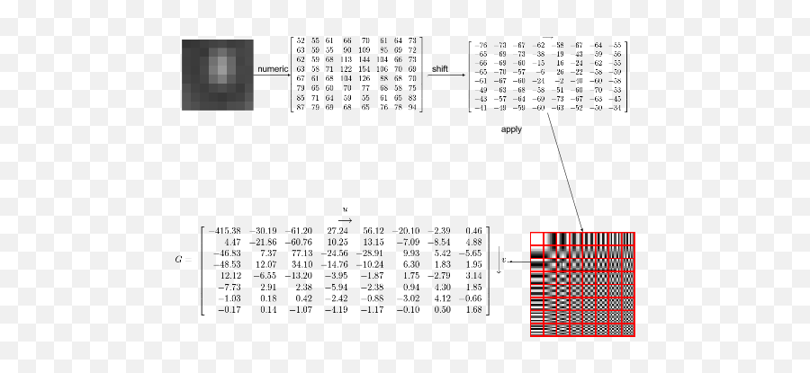 How Jpg Works - Rgb Image Matrix Representation Png,Matrix Code Png