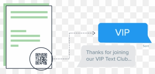 Qr Code Text Messages How To Create - Vertical png