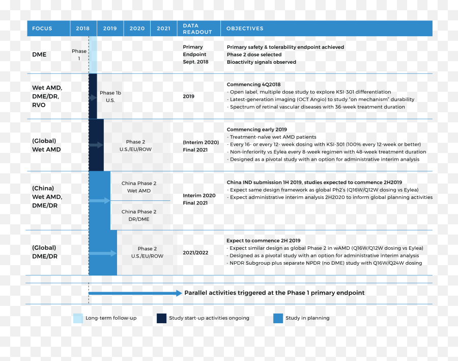 Clinical Development Strategy Overview - Screenshot Png,Ksi Png