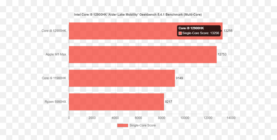 Httpsseekingalphacomarticle4462041 - Nusiunderstanding Statistical Graphics Png,Icon Stryker Rig Field Armor