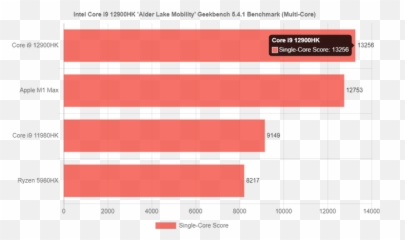 Httpsseekingalphacomarticle4462041 - nusiunderstanding Statistical Graphics png