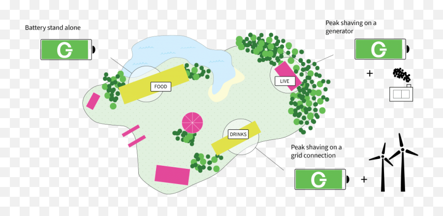 Forecasting Greener - Atlas Png,Tree Plan View Png