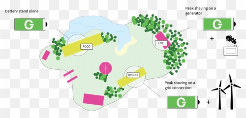 Forecasting Greener - Atlas Png,Tree Plan View Png